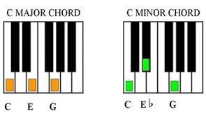 major chord vs minor chord