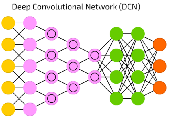 L'atlante delle Reti Neurali chart of Neural Networks