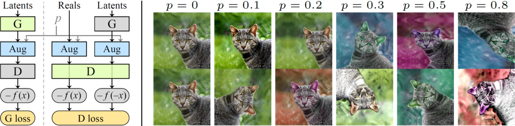 training GAN with small datasets with ADA