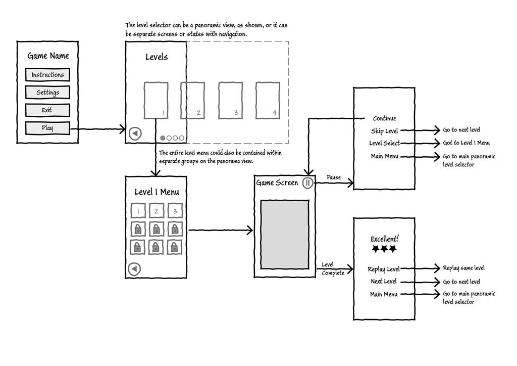 Game Programming Patterns