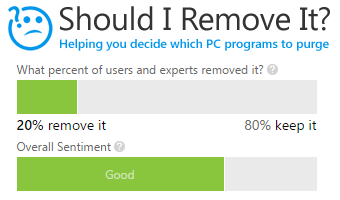 Should I Remove It