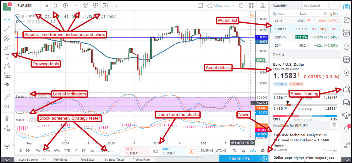 TradingView Guide