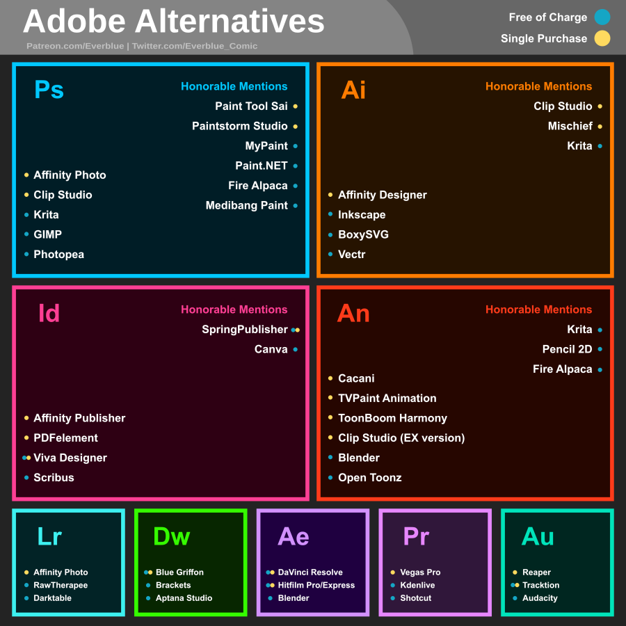 Adobe Alternatives