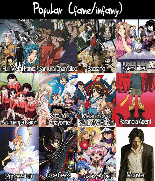 anime recommended list