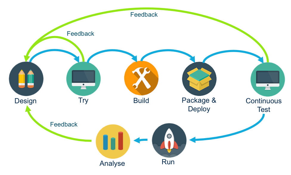 API Design