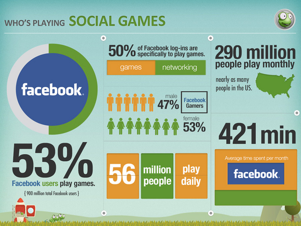 appdata social games