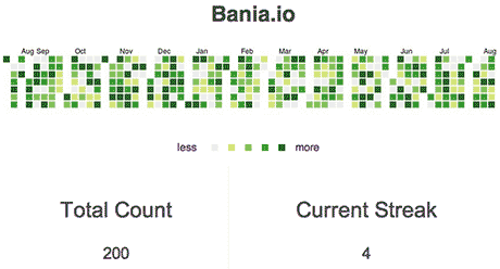 bania.io productivity