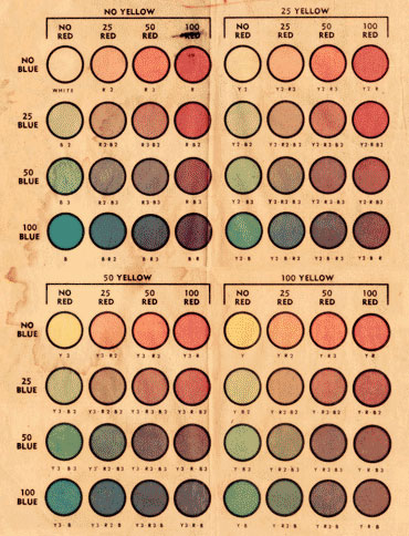 chemical color chart