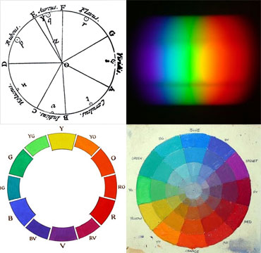 color wheel 