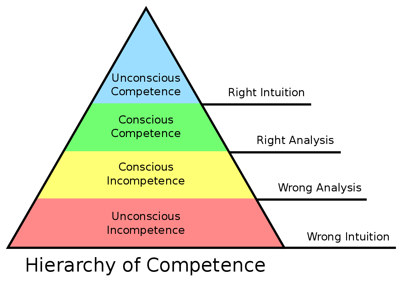 four stages of competence