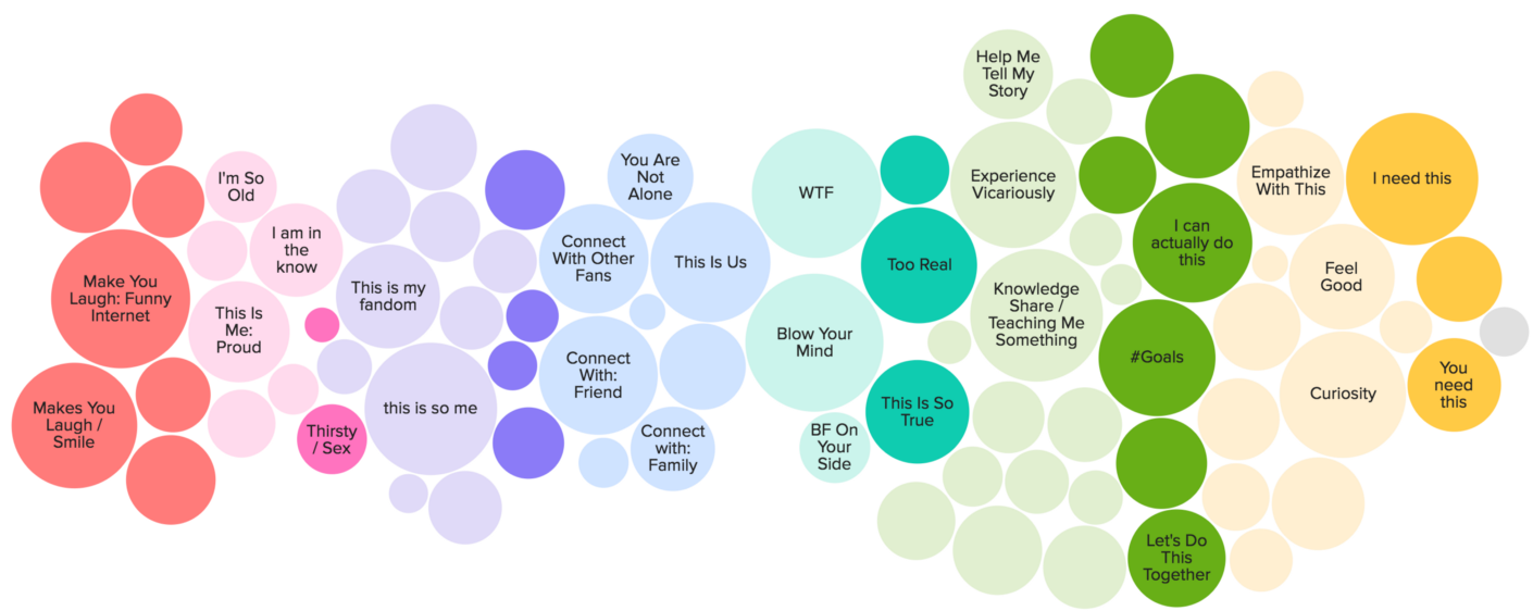 Viral Cultural Cartography