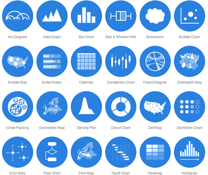 Data Visualization Catalog