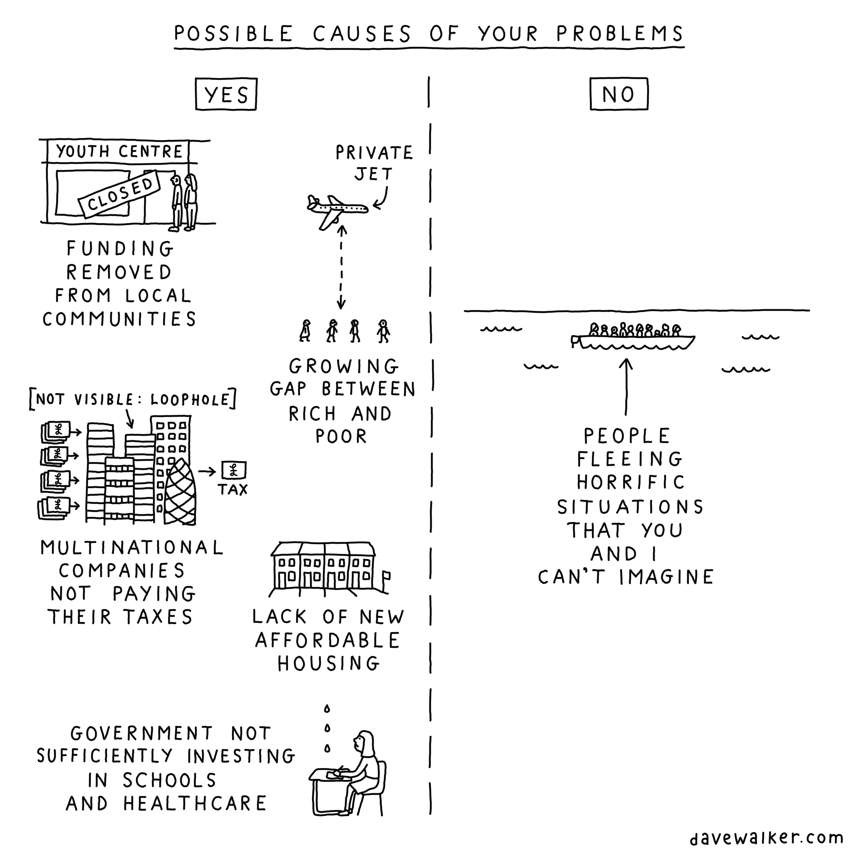 Dave Walker