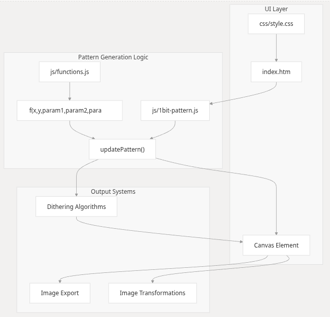 Deepwiki