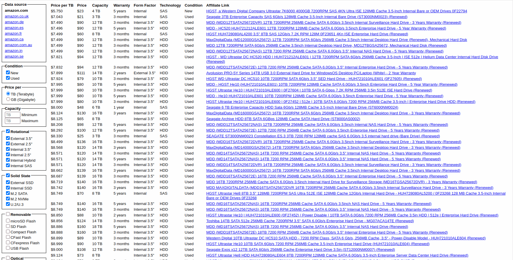 Disk Prices