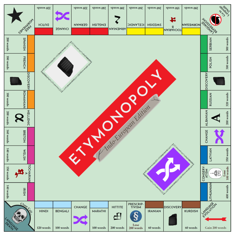 Etymonopoly
