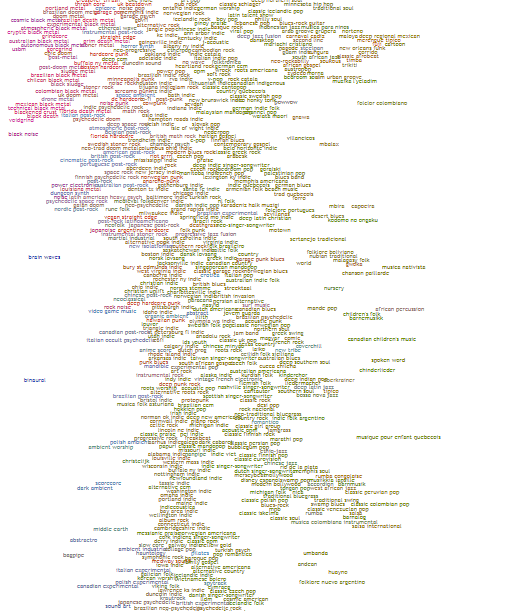 every sound map