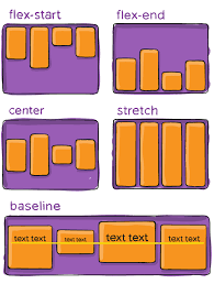 flexbox