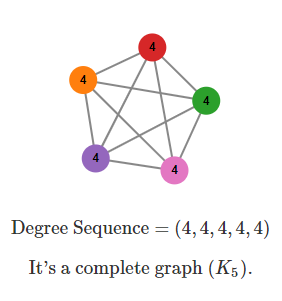 graph theory