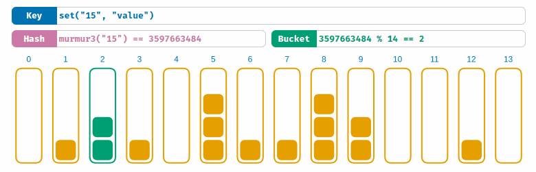 Hashing Functions