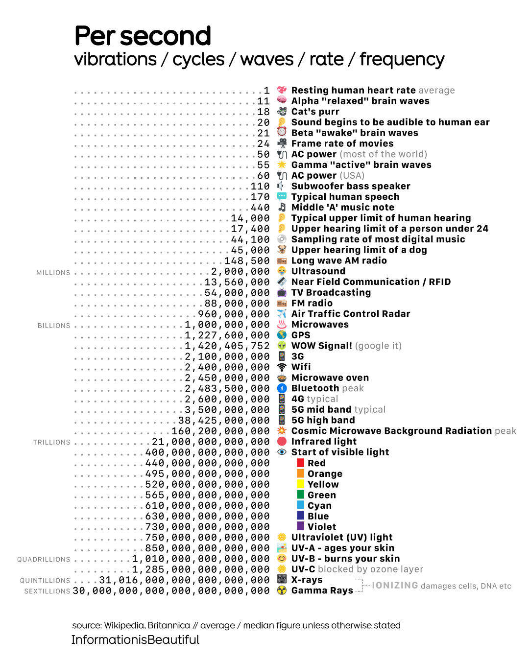 Info Is Beautiful