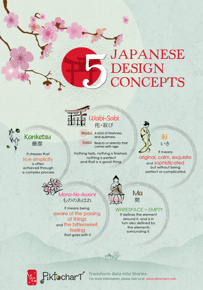 japanese design concepts