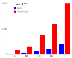 jlpt resources