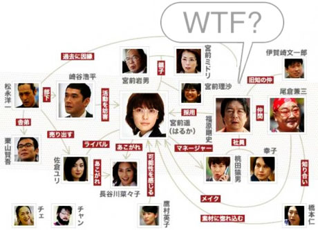 japanese drama sheet