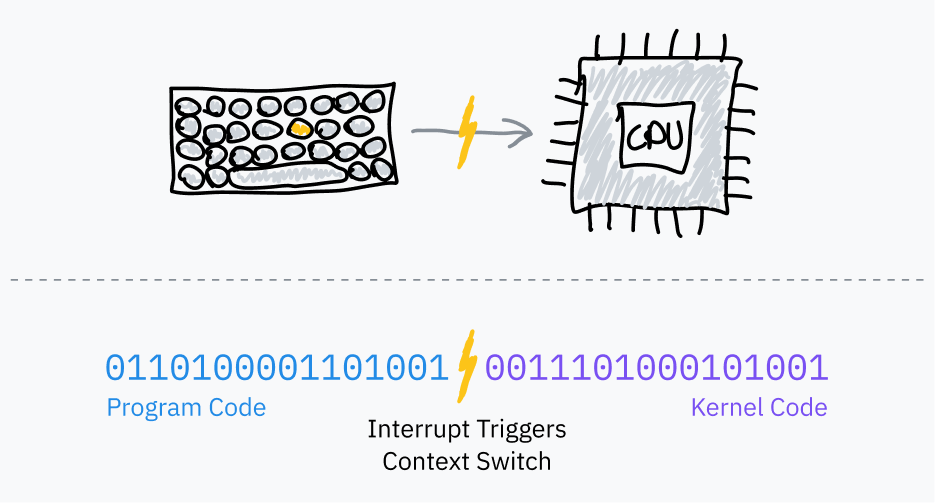 how a computer works Lexi Mattick Kognise