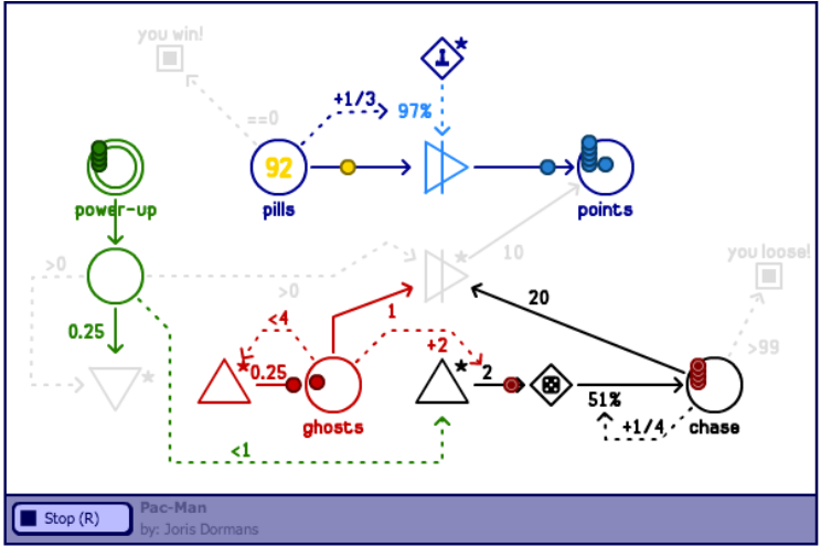 Machinations game design tool