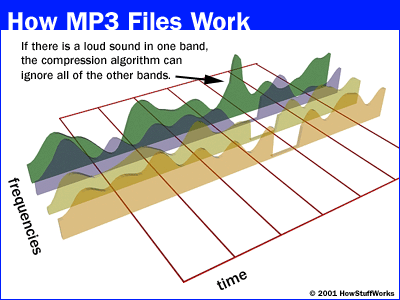 mp3 waves