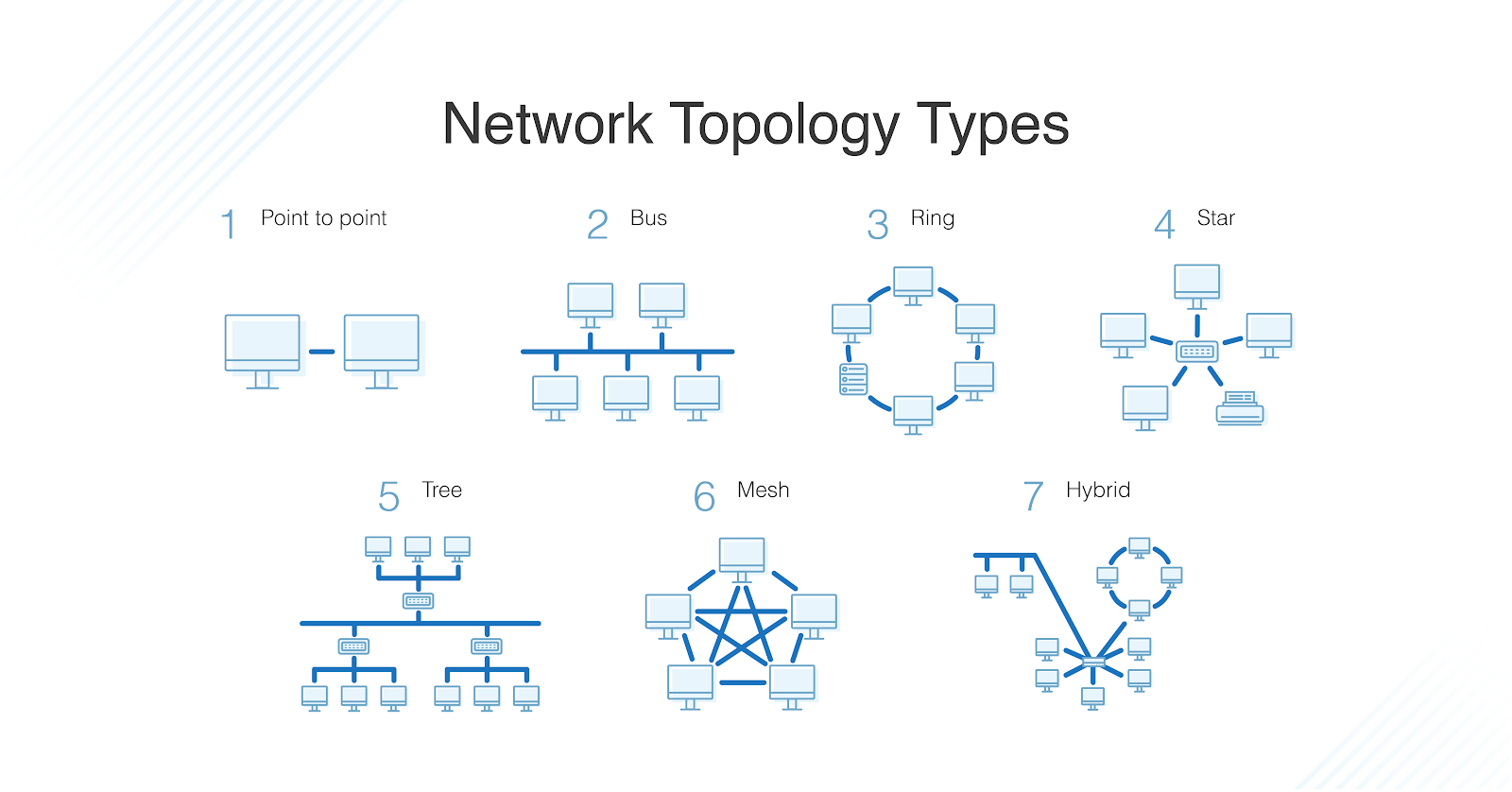 network topology types