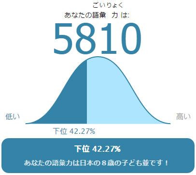 nihongo test