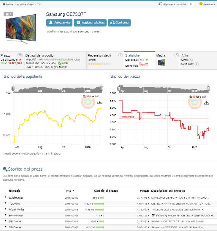 Price Tracking Sites