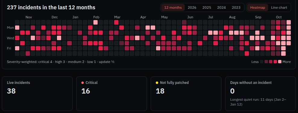 Pwn.watch