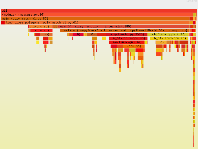 python profiling