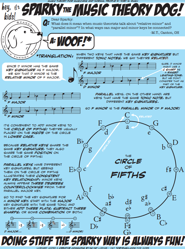 Music Theory for Musicians and Normal People