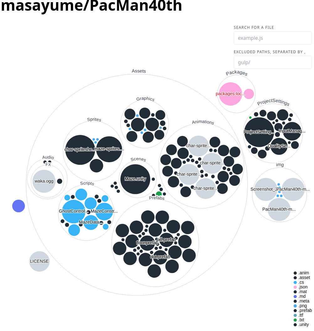 Visualizing GitHub repos Amelia Wattenberger
