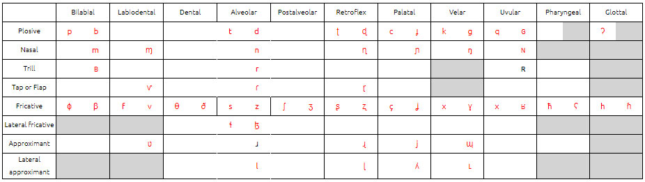 rtMRI IPA chart