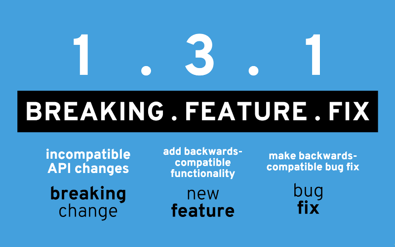 semantic versioning