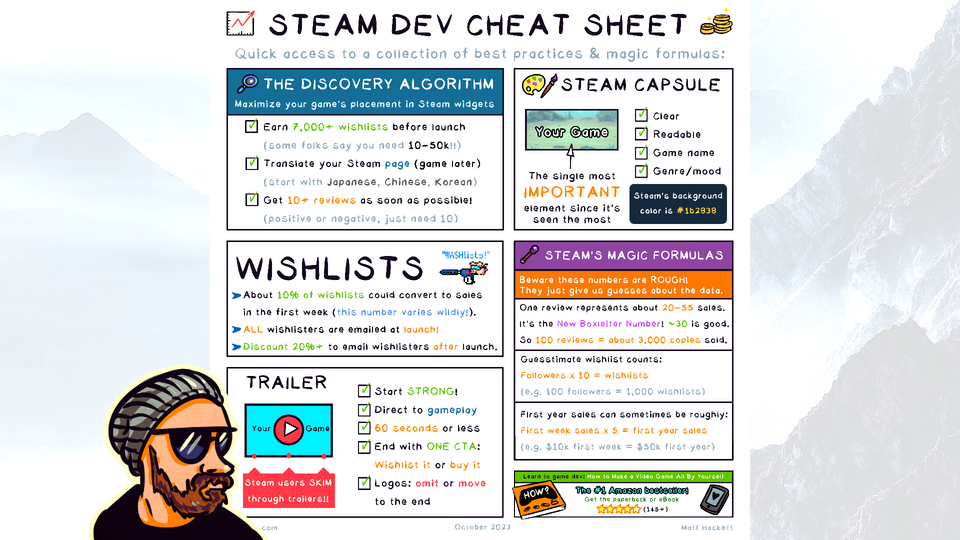 Steam Dev Cheat Sheet