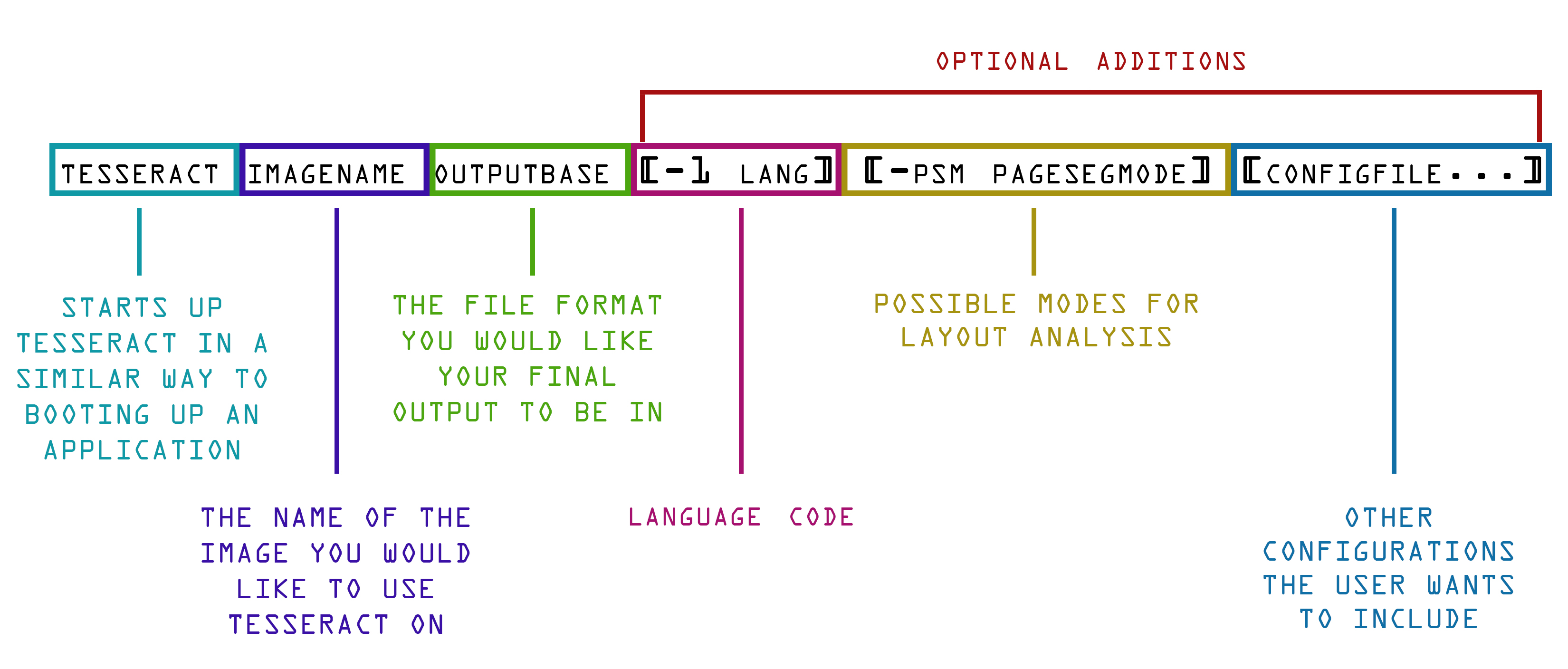 tesseract OCR