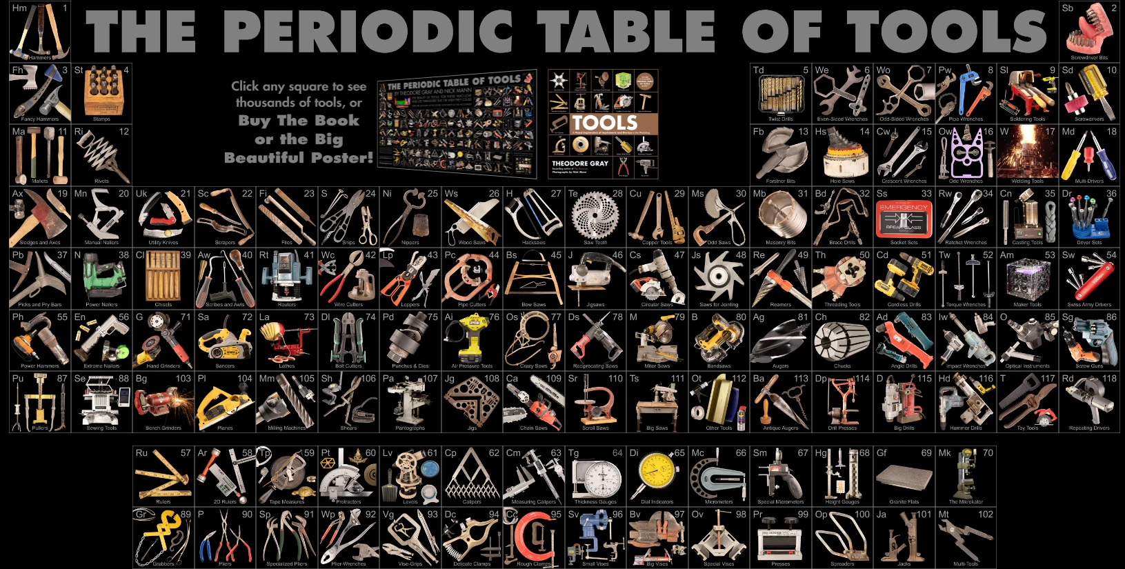 periodic table of tools