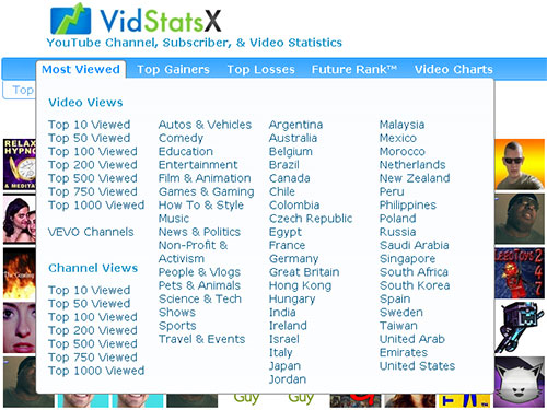 VidStatX